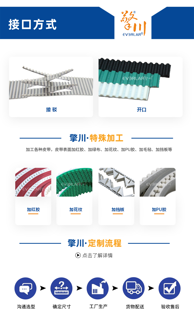 1756190921395633.jpg 同步帶詳情頁多用平臺_08.jpg